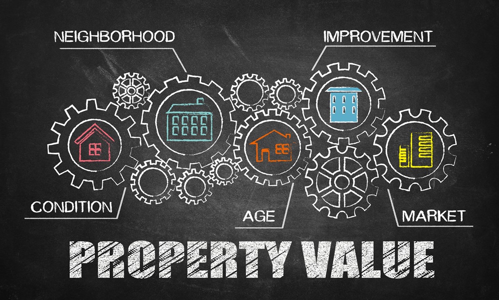 property value concept on blackboard
